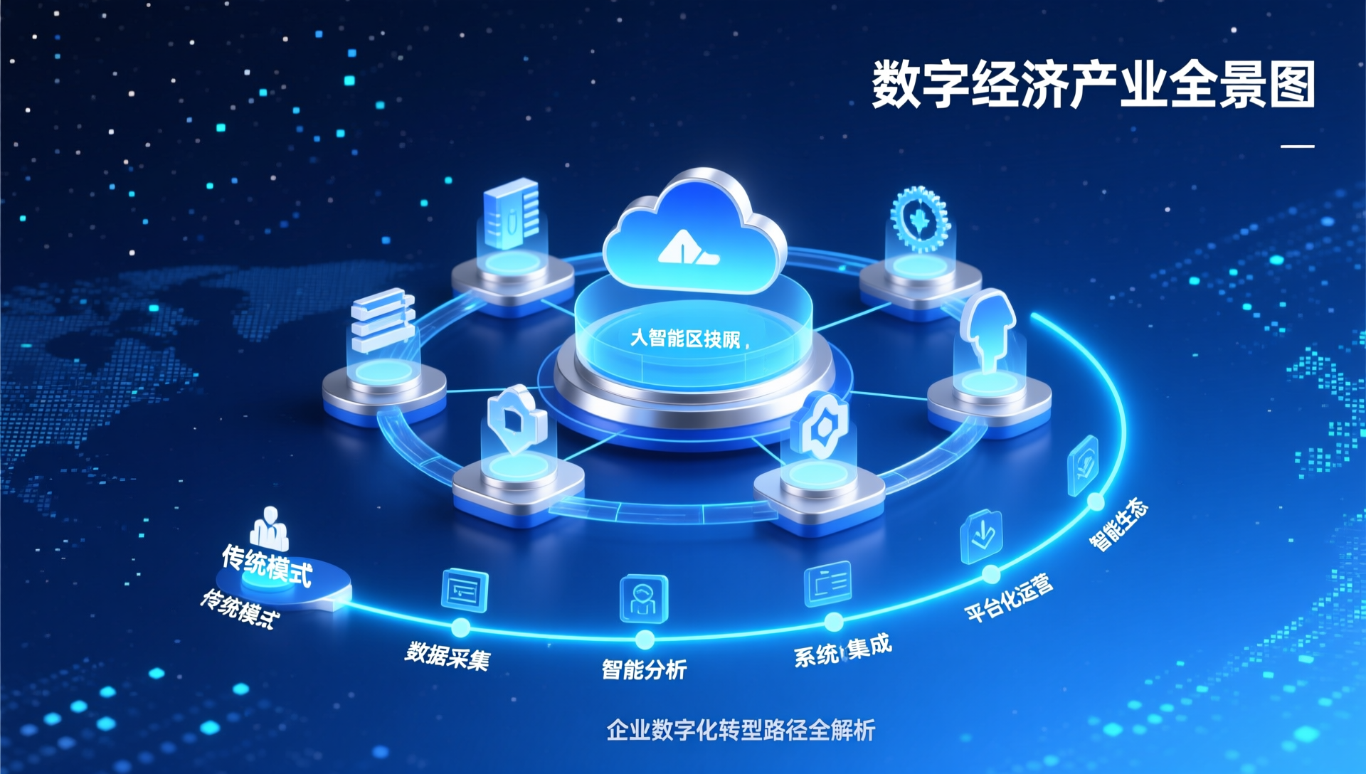 2025数字经济产业全景报告：技术、赛道、转型方法论